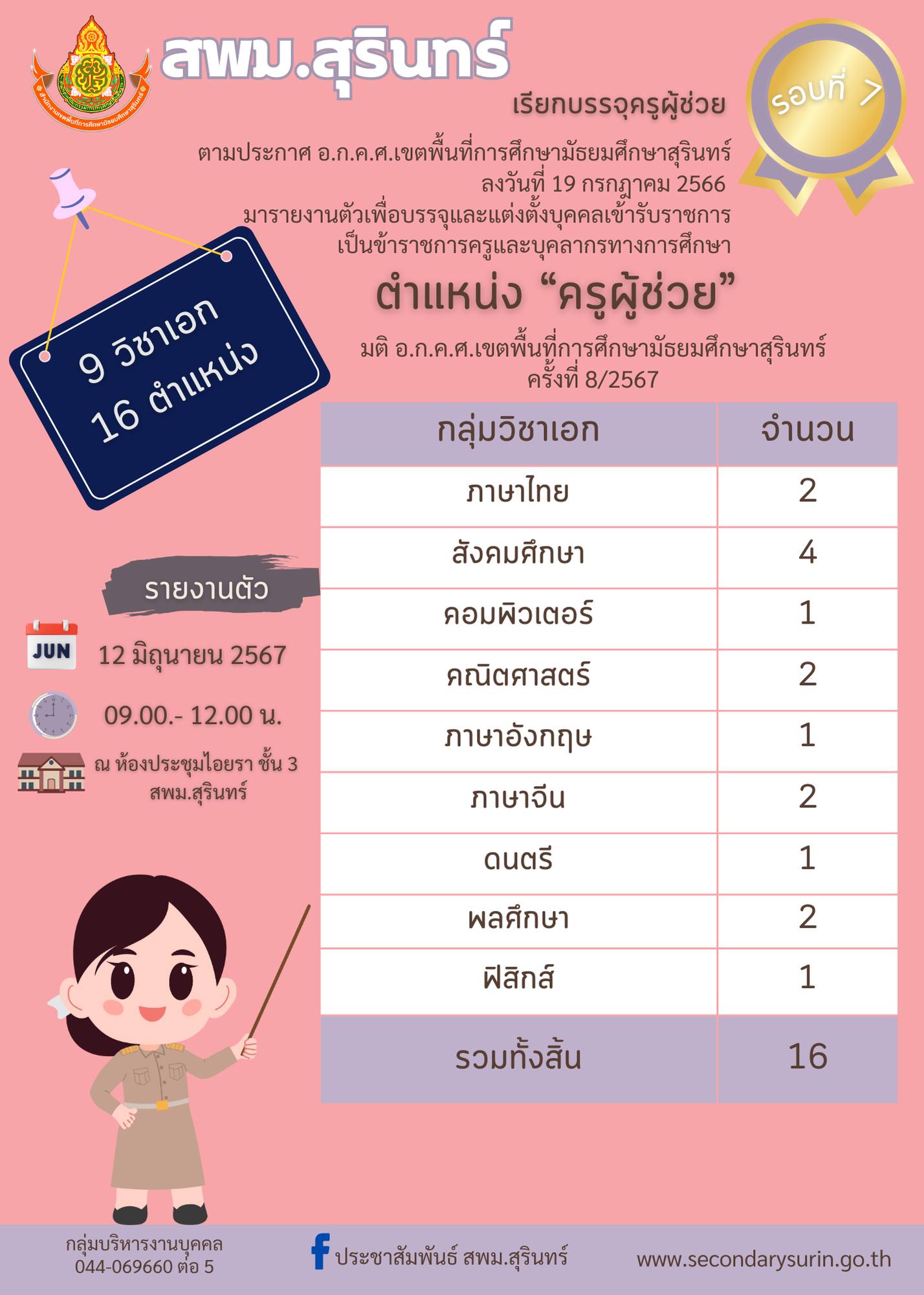 สพม.สุรินทร์ เรียกบรรจุครูผู้ช่วยครั้งที่7 จำนวน 16 อัตรา กำหนดรายงานตัววันที่ 12 มิถุนายน 2567