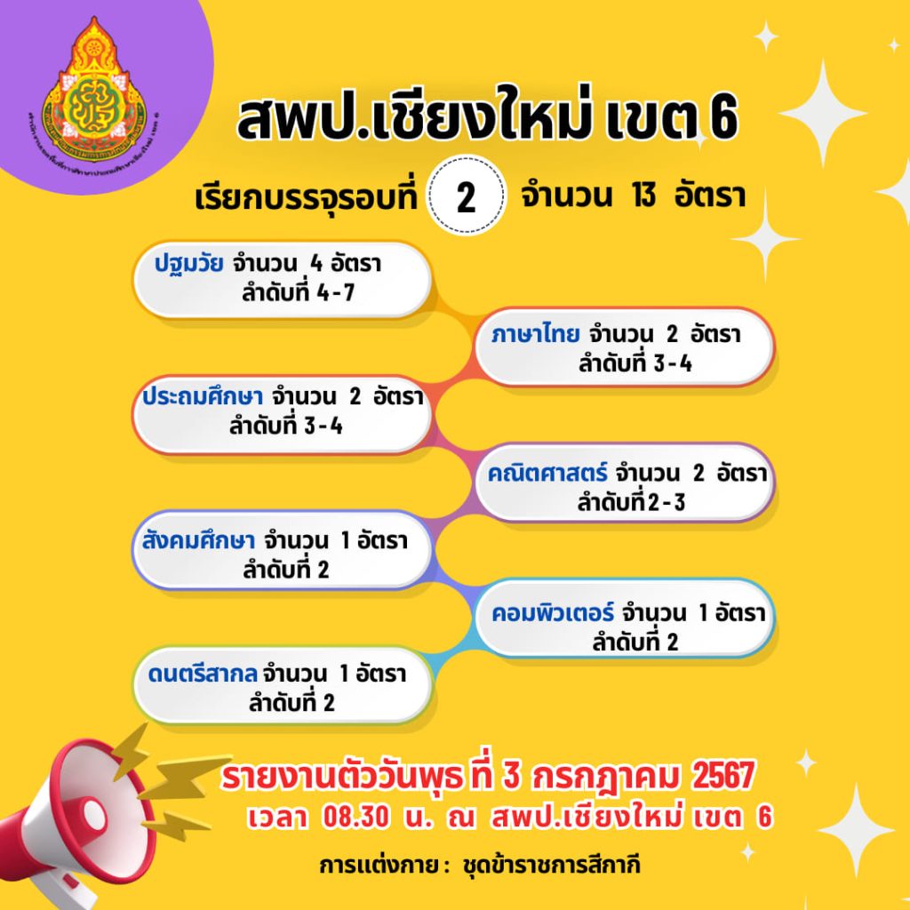 สพป.เชียงใหม่เขต6 เรียกบรรจุครูผู้ช่วย จำนวน 13 อัตรา กำหนดรายงานตัว 3 กรกฎาคม 2567