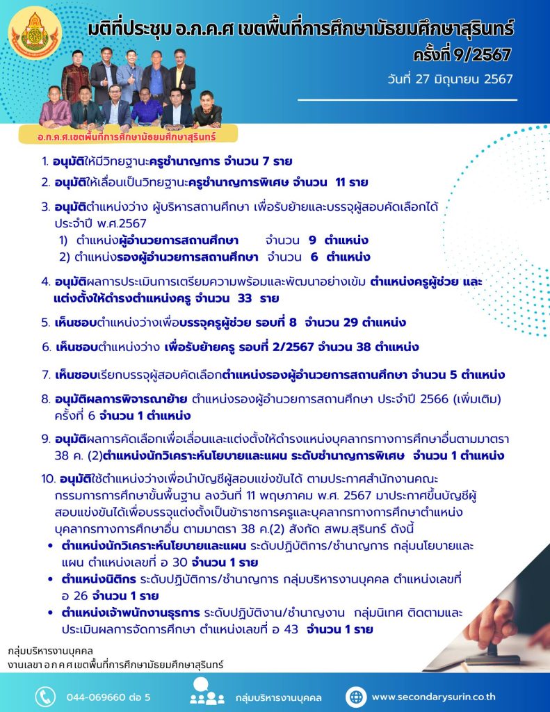 สพม.สุรินทร์ เรียกบรรจุครูผู้ช่วยครั้งที่2 จำนวน 29 อัตรา บัญชี 2567