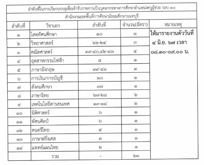 ScreenShot 20240602121400 สพม.นนทบุรี เรียกบรรจุครูผู้ช่วยครั้งที่10 จำนวน 23 อัตรา