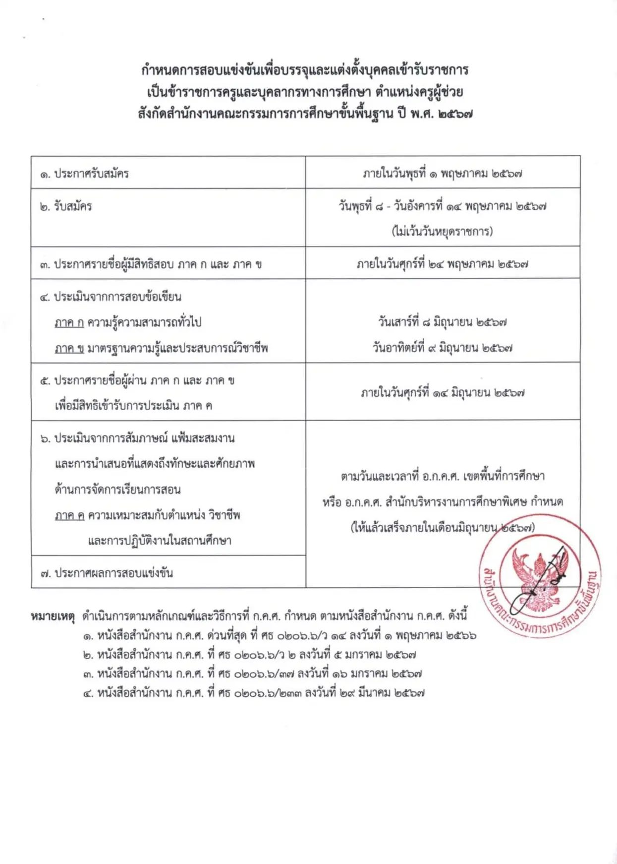 ประกาศผลสอบข้อเขียนครูผู้ช่วย 67 สพฐ รอบทั่วไป 1/2567 (เขตพื้นที่ประถม สศศ.)