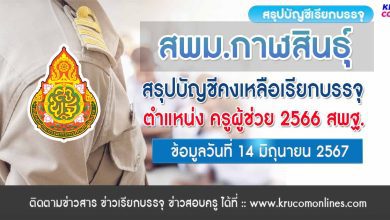 สพม.กาฬสินธุ์ สรุปบัญชีคงเหลือเรียกบรรจุครูผู้ช่วย ข้อมูล 14 มิ.ย. 67