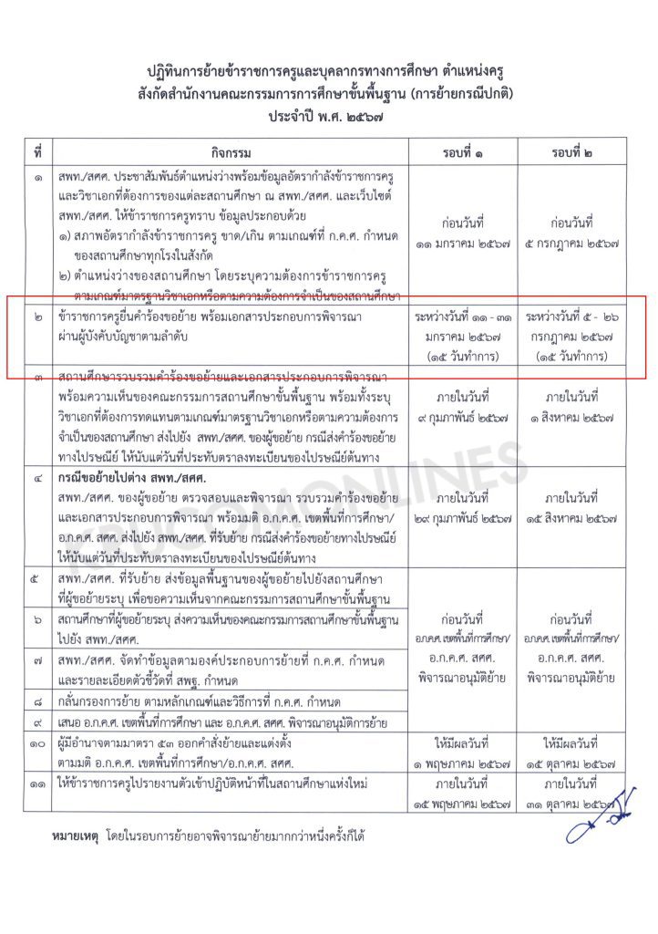 การย้ายครู ปี 2567 1 01 ตัวอย่างเอกสารเขียนย้ายข้าราชการครู 2567 ไฟล์ docx