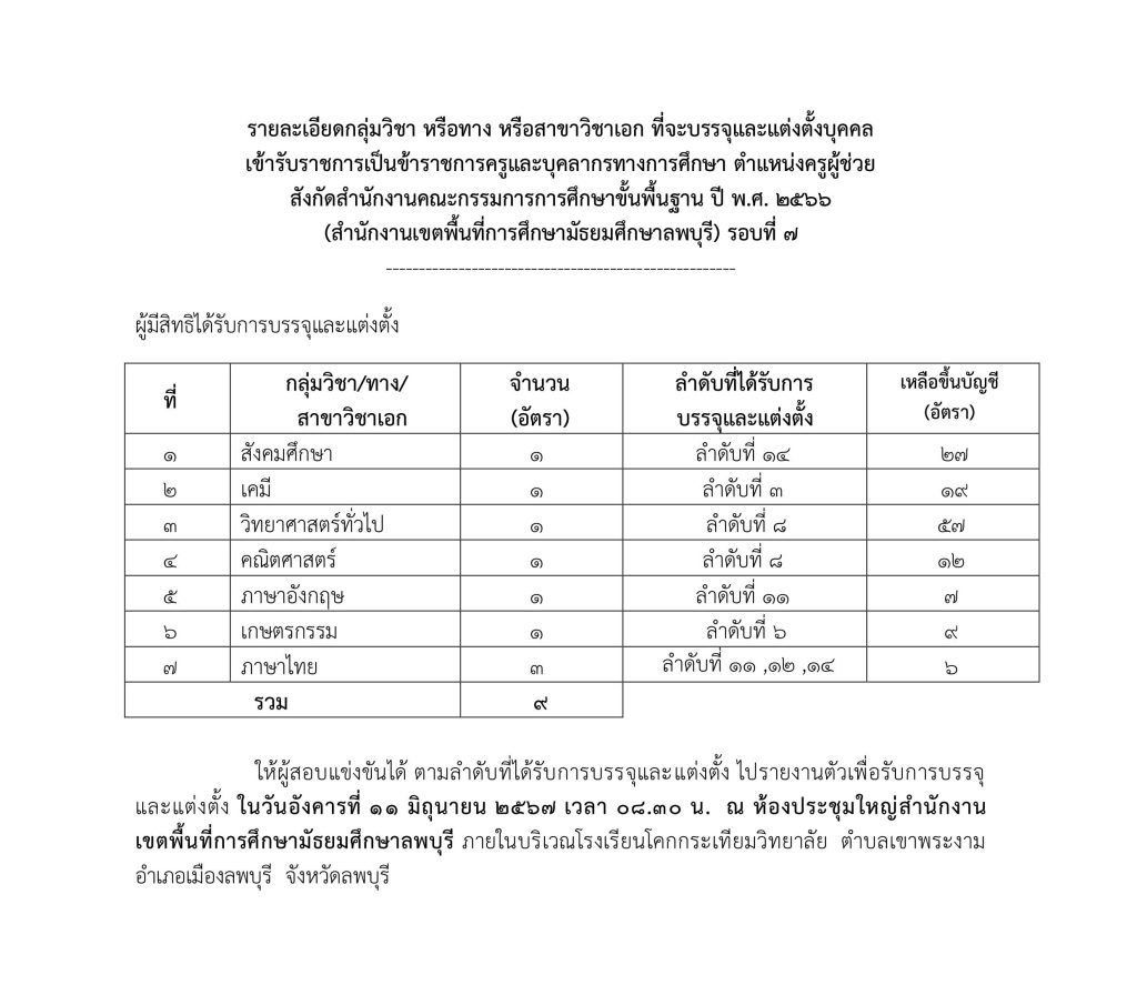 สพม.ลพบุรี เรียกบรรจุครูผู้ช่วยครั้งที่7 จำนวน 9 อัตรา รายงานตัว 11 มิถุนายน 2567