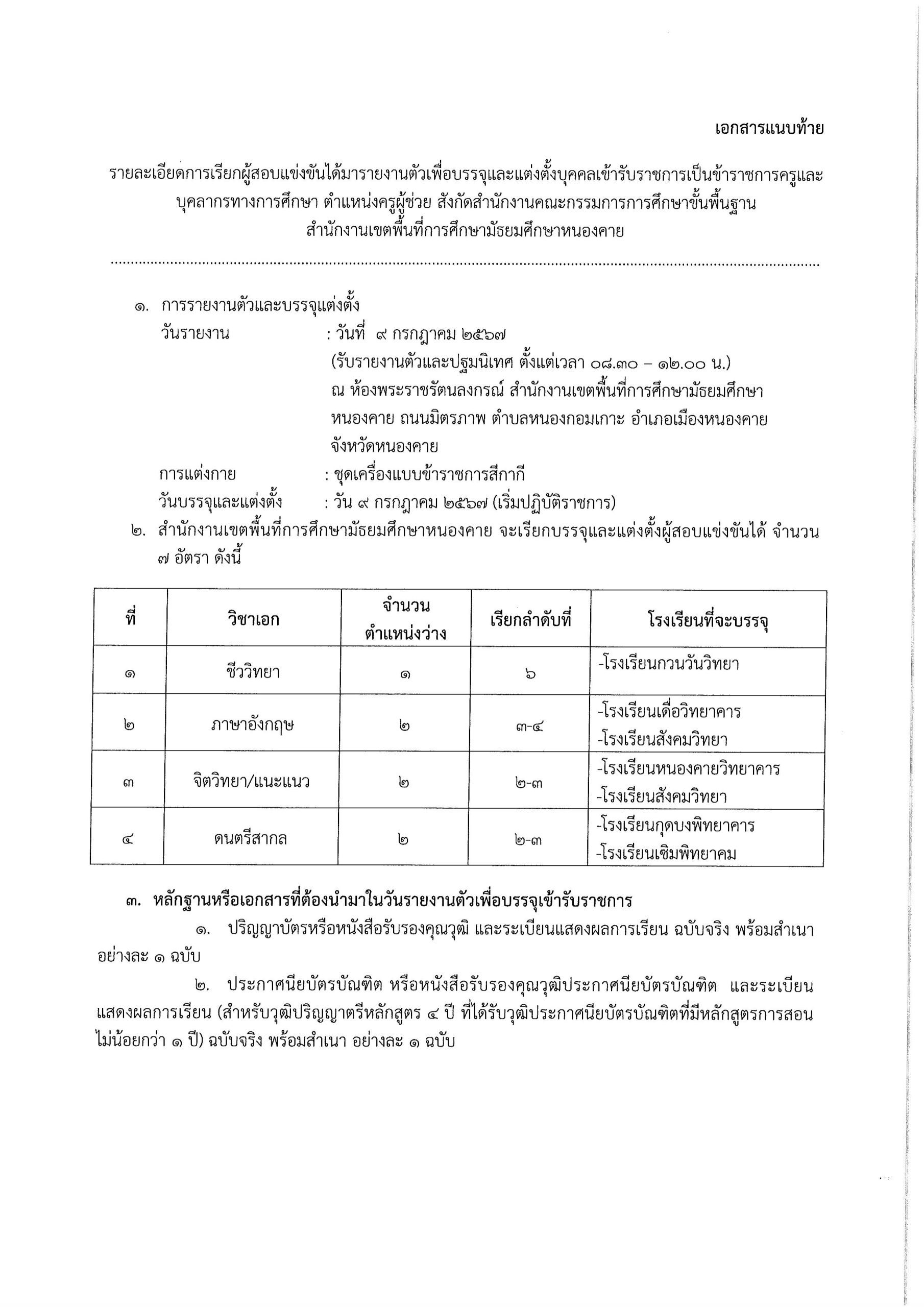 สพม.หนองคาย เรียกบรรจุครูผู้ช่วยครั้งที่2 จำนวน 7 อัตรา