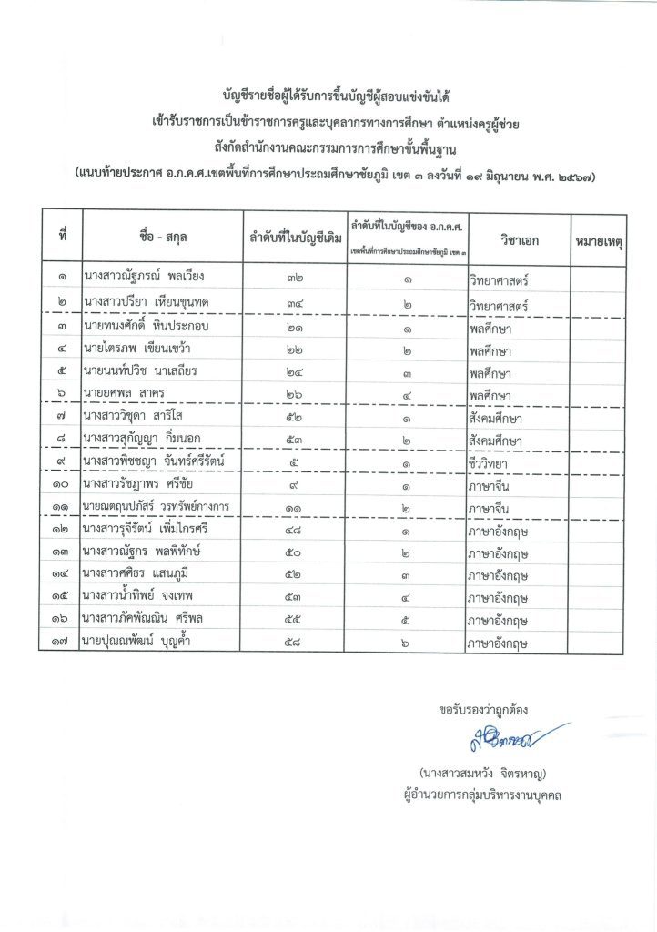 สพปชย1บรรจุ 3 สพป.ชัยภูมิเขต3 เรียกบรรจุครูผู้ช่วย จำนวน 17 อัตรา