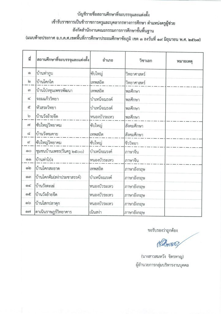 สพปชย1บรรจุ 4 สพป.ชัยภูมิเขต3 เรียกบรรจุครูผู้ช่วย จำนวน 17 อัตรา