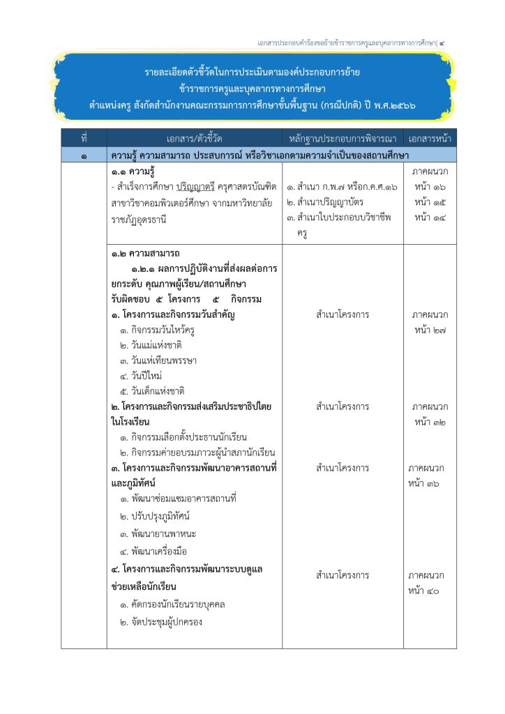 เล่มย้ายครู ครูธีระชัย จริง 03 ตัวอย่างเอกสารเขียนย้ายข้าราชการครู 2567 ไฟล์ docx