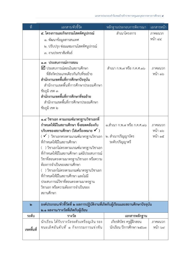 เล่มย้ายครู ครูธีระชัย จริง 04 ตัวอย่างเอกสารเขียนย้ายข้าราชการครู 2567 ไฟล์ docx