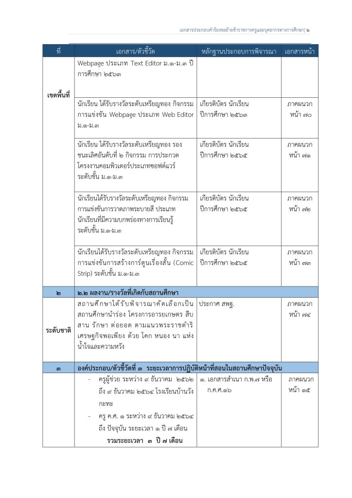 เล่มย้ายครู ครูธีระชัย จริง 05 ตัวอย่างเอกสารเขียนย้ายข้าราชการครู 2567 ไฟล์ docx