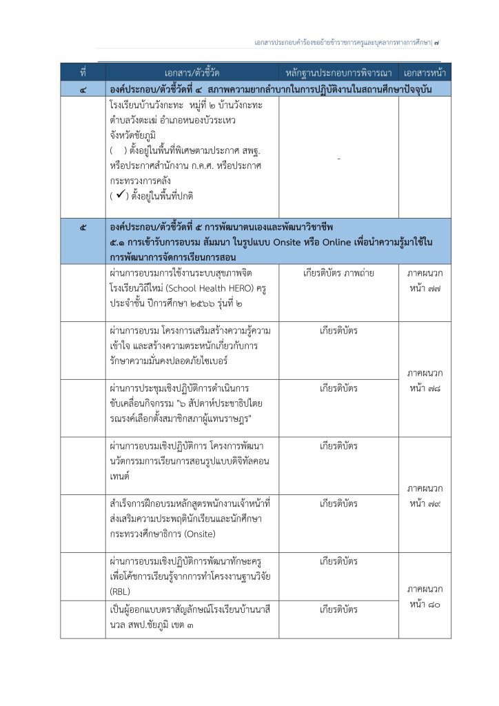 เล่มย้ายครู ครูธีระชัย จริง 06 ตัวอย่างเอกสารเขียนย้ายข้าราชการครู 2567 ไฟล์ docx