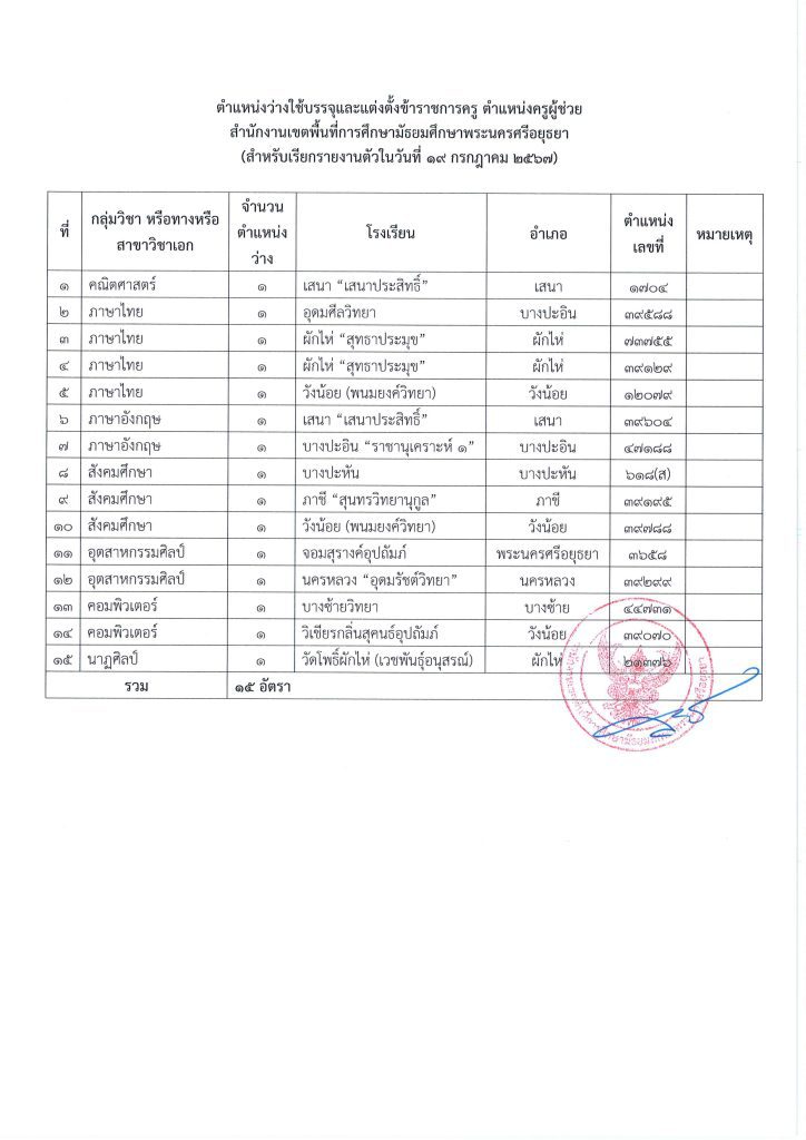 2024 07 3f842b5c68b5201 03 สพม.อยุธยา เรียกบรรจุครูผู้ช่วย จำนวน 15 อัตรา