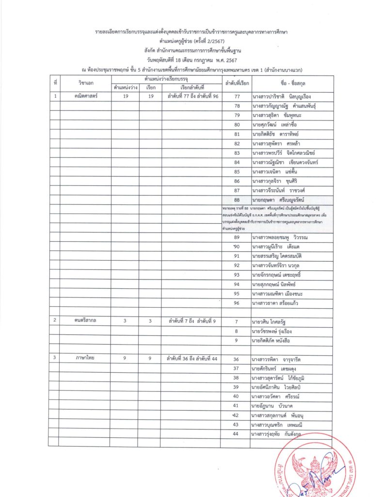 20240710163132 1 05 สพม.กรุงเทพเขต1 เรียกบรรจุครูผู้ช่วยครั้งที่2 จำนวน 49 อัตรา