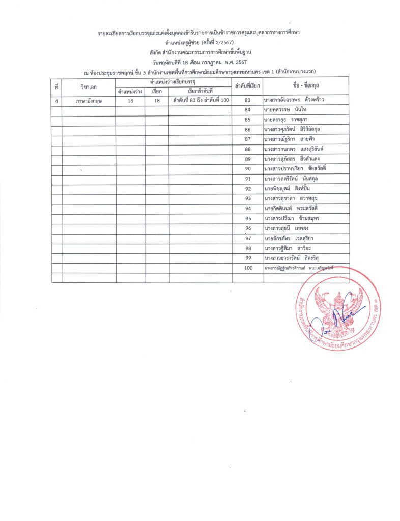 20240710163132 1 06 สพม.กรุงเทพเขต1 เรียกบรรจุครูผู้ช่วยครั้งที่2 จำนวน 49 อัตรา