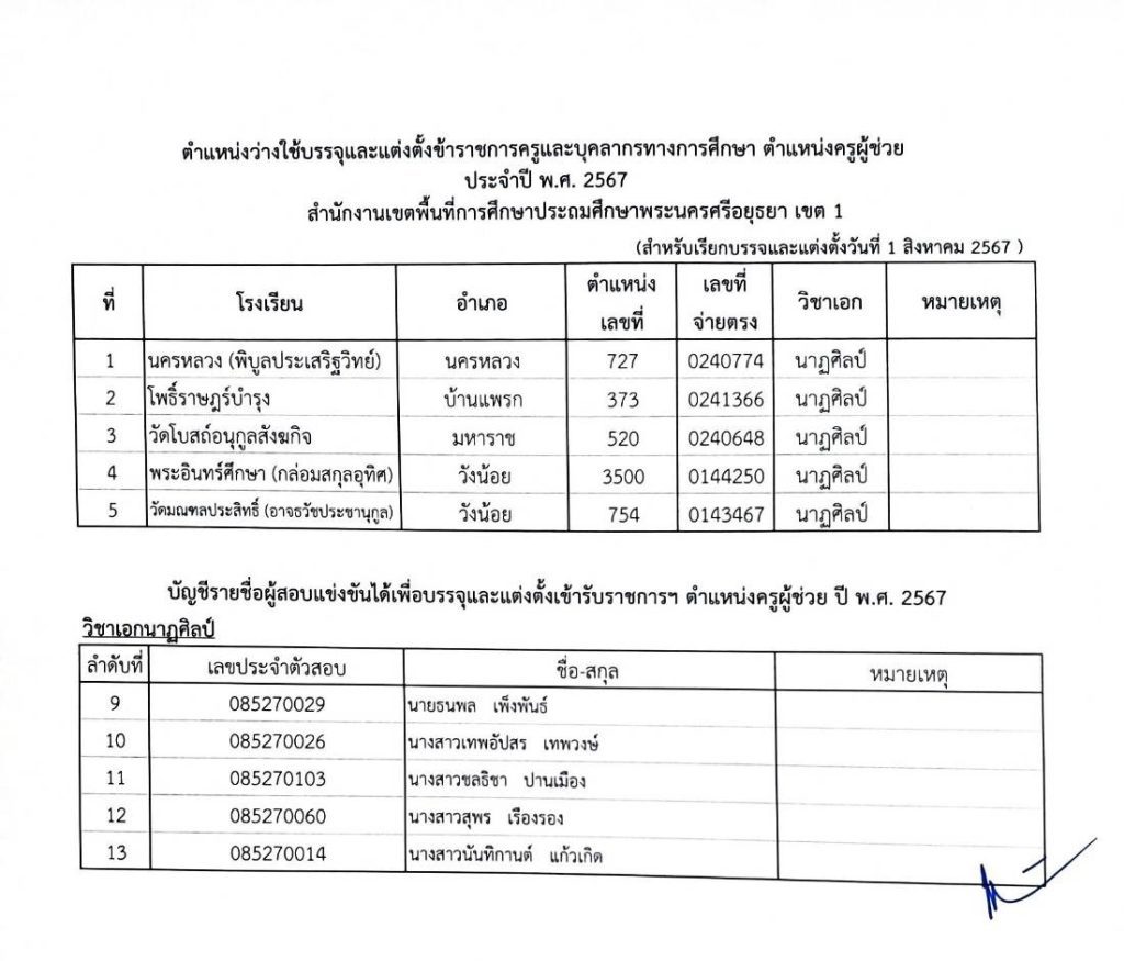 450596329 1016517110473442 3991451035789889191 n สพป.พระนครศรีอยุธยาเขต1 เรียกบรรจุครูผู้ช่วย จำนวน 33 อัตรา