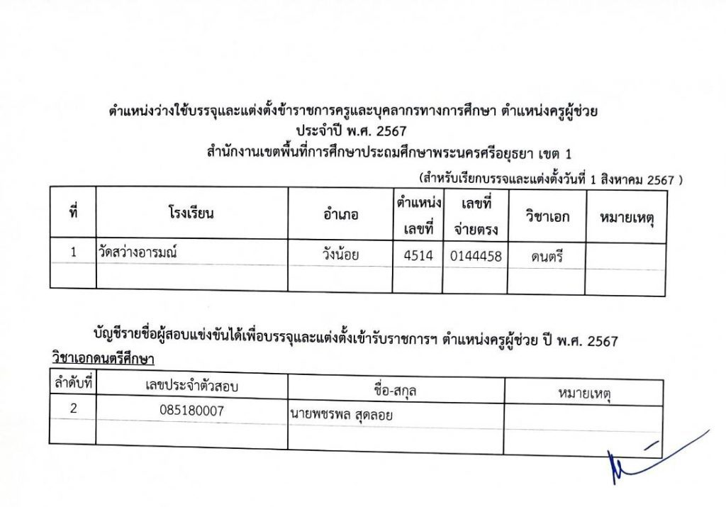 450604837 1016517027140117 3644448072280411562 n สพป.พระนครศรีอยุธยาเขต1 เรียกบรรจุครูผู้ช่วย จำนวน 33 อัตรา