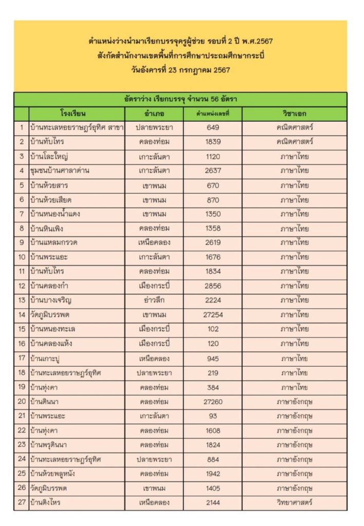 สพป.กระบี่ เรียกบรรจุครูผู้ช่วยครั้งที่2 จำนวน 52 อัตรา