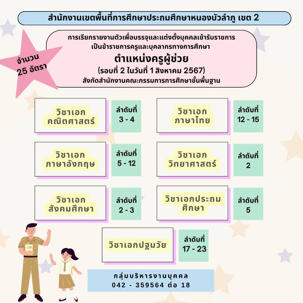 สพป.หนองบัวลำภู เขต2 เรียกบรรจุครูผู้ช่วยครั้งที่2 จำนวน 25 อัตรา