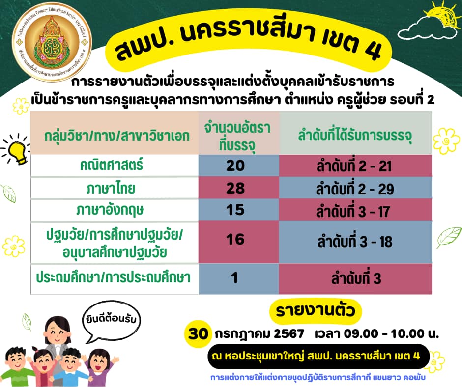 สพป.นครราชสีมา เขต4 เรียกบรรจุครูผู้ช่วยครั้งที่2 จำนวน 80 อัตรา