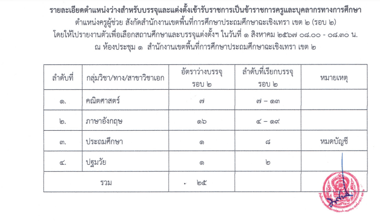 ScreenShot 20240721150444 สพป.ฉะเชิงเทรา เขต2 เรียกบรรจุครูผู้ช่วย จำนวน 28 อัตรา