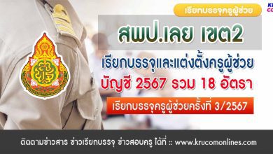 สพป.เลยเขต2 เตรียมเรียกบรรจุครูผู้ช่วยครั้งที่3 จำนวน 18 อัตรา