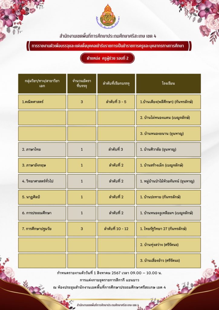 สพป.ศรีสะเกษ เขต4 เรียกบรรจุครูผู้ช่วยครั้งที่2 จำนวน 11 อัตรา