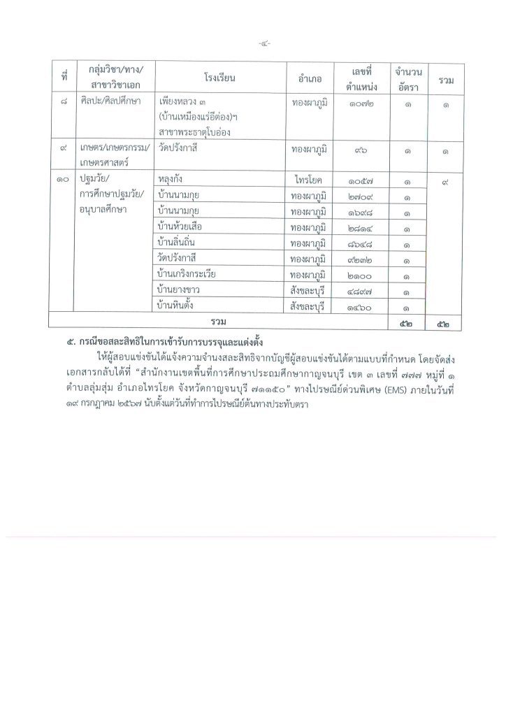 รายละเอียด 04 สพป.กาญจนบุรี เขต3 เรียกบรรจุครูผู้ช่วยครั้งที่2 จำนวน 52 อัตรา