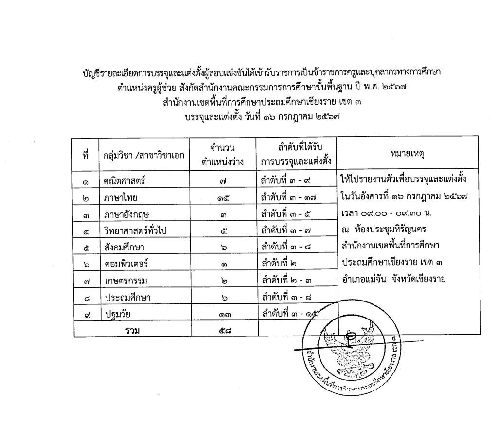 รายละเอียดการเรียก ครั้งที่2 16.7.67 01 สพป.เชียงรายเขต3 เรียกบรรจุครูผู้ช่วยครั้งที่2 จำนวน 58 อัตรา บัญชี 2567