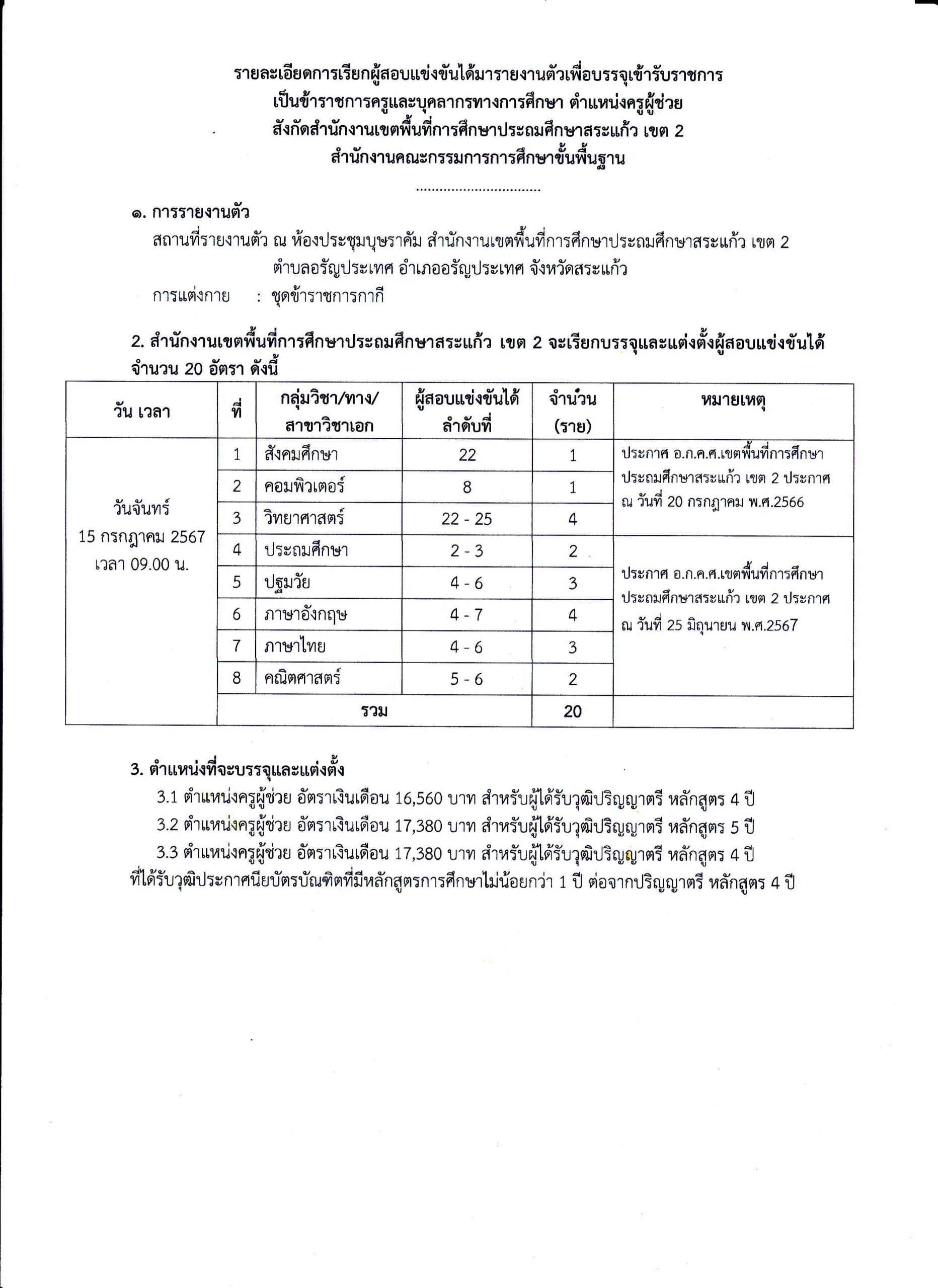 สพป.สระแก้วเขต2 เรียกบรรจุครูผู้ช่วย จำนวน 20 อัตรา กำหนดรายงานตัววันที่ 15 กรกฎาคม 2567