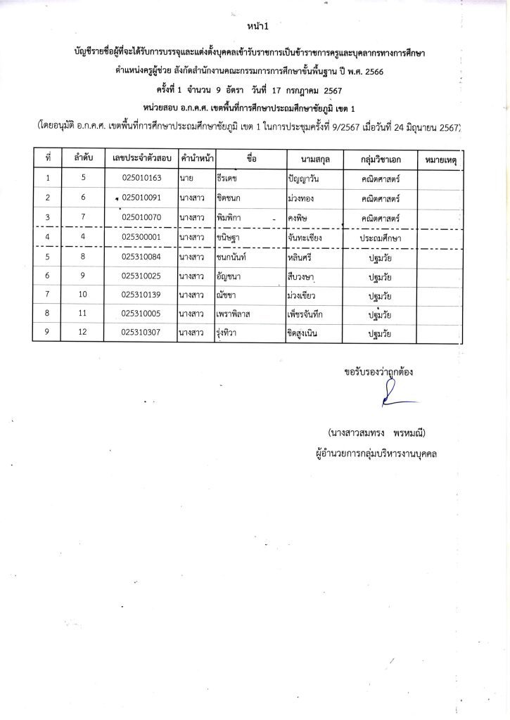 หนังสือเรียกบรรจุครูผู้ช่วย ครั้งที่ 2 17 ก.ค 03 สพป.ชัยภูมิเขต1 เรียกบรรจุครูผู้ช่วยครั้งที่2 จำนวน 9 อัตรา บัญชี 2567