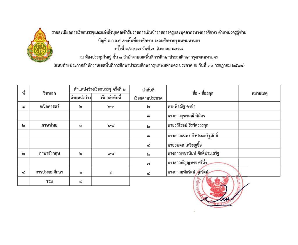 111 2 สพป.กรุงเทพมหานคร เรียกบรรจุครูผู้ช่วยครั้งที่2 จำนวน 8 อัตรา