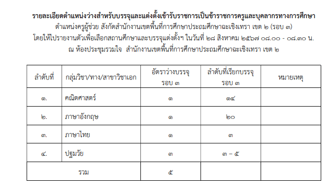 Screenshot 2024 08 23 211550 สพป.ฉะเชิงเทรา เขต2 เรียกบรรจุครูผู้ช่วย จำนวน 10 อัตรา