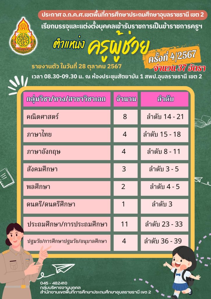 สพป.อุบลราชธานี เขต2 เรียกบรรจุครูผู้ช่วย 37 อัตรา กำหนดรายงานตัววันที่ 28 ตุลาคม 2567 บัญชีครูผู้ช่วย 2567