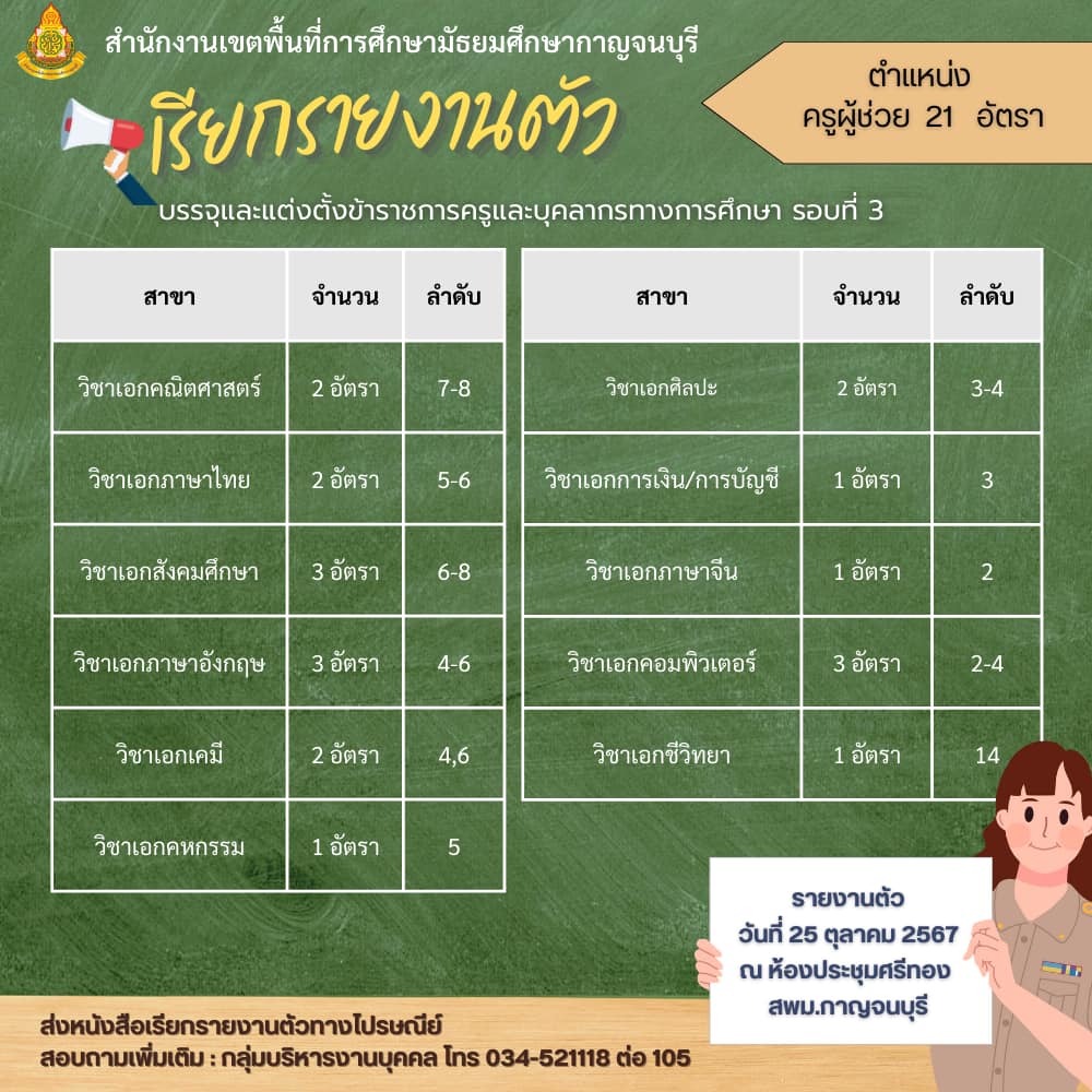 สพม.กาญจนบุรี เรียกบรรจุครูผู้ช่วย จำนวน 21 อัตรา