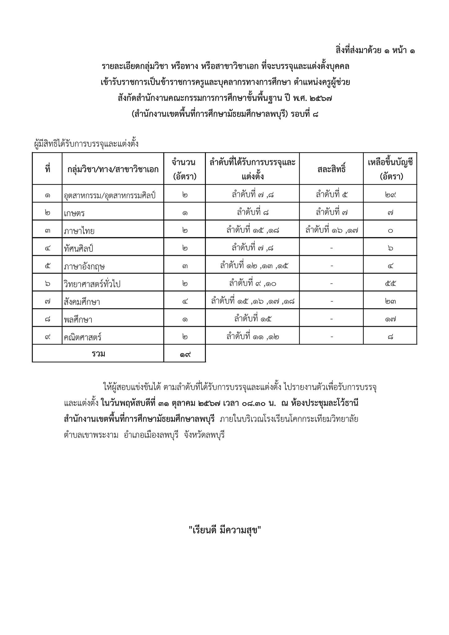 สพม.ลพบุรี เรียกบรรจุครูผู้ช่วย จำนวน 19 อัตรา รายงานตัววันที่ 31 ตุลาคม 2567 ตำแหน่งครูผู้ช่วย สังกัด สพฐ. ปี พ.ศ. 2567