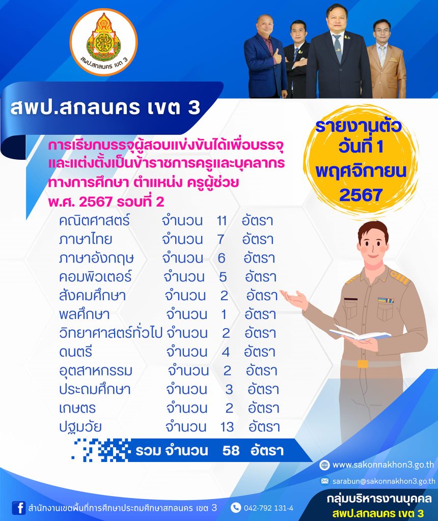 สพป.สกลนคร เขต3 เรียกบรรจุครูผู้ช่วย 58 อัตรา กำหนดรายงานตัววันที่ 1 พฤศจิกายน 2567 บัญชีครูผู้ช่วย 2567