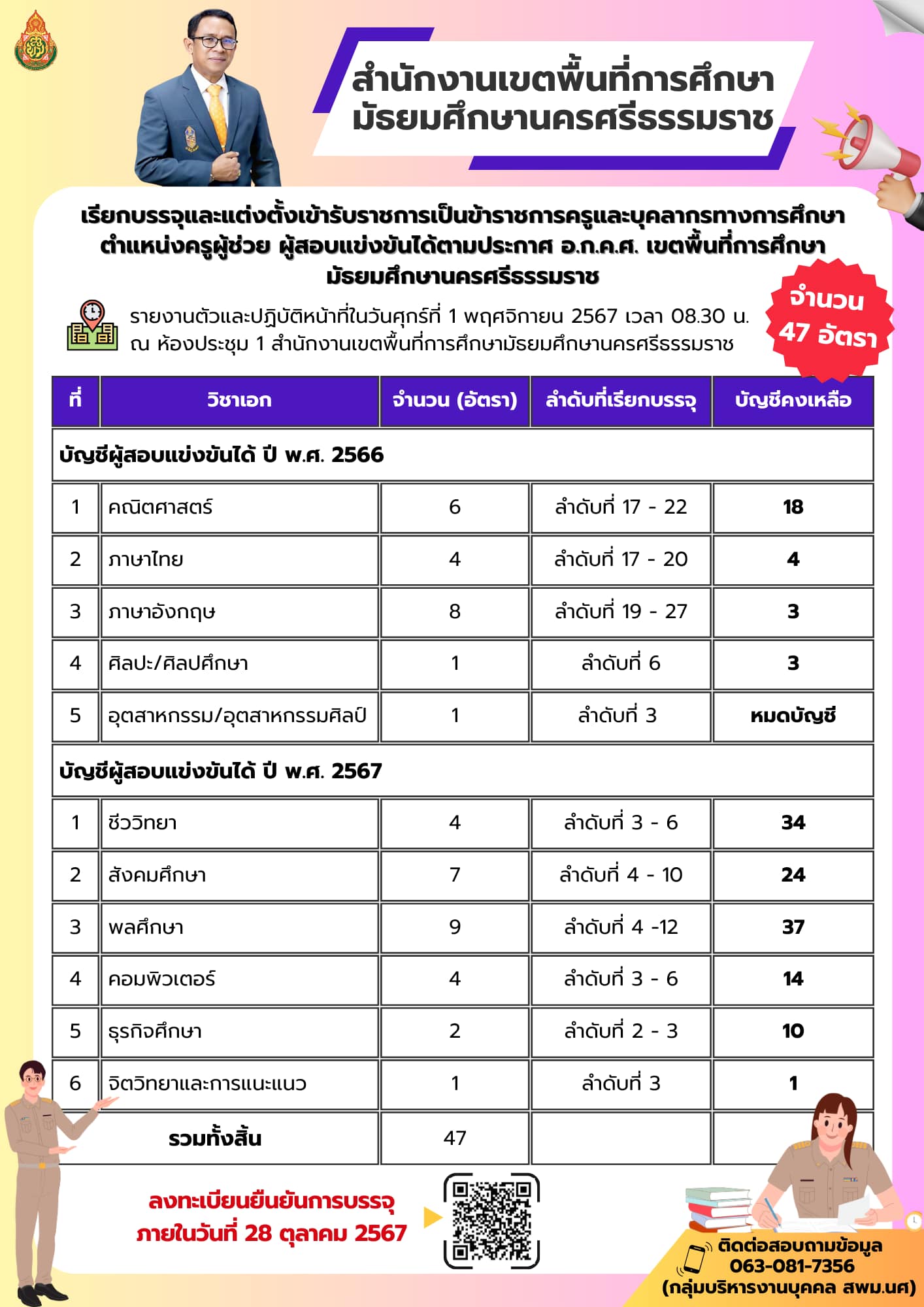 สพม.นครศรีธรรมราช เรียกบรรจุครูผู้ช่วย จำนวน 47 อัตรา