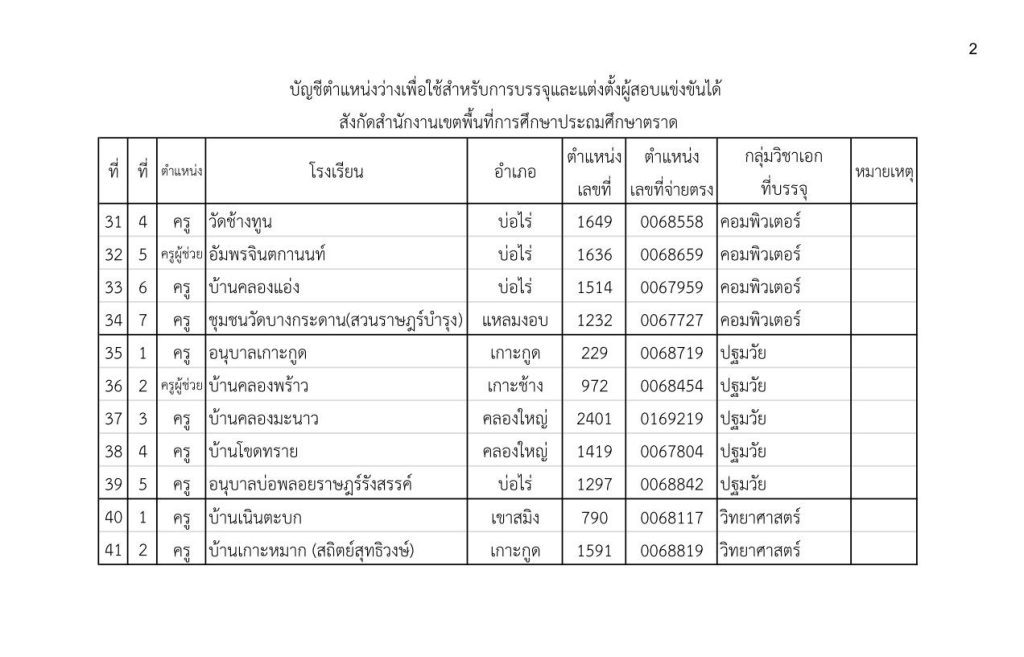 ตำแหน่งว่าง จำนวน 41 ตำแหน่ง 03 สพป.ตราด เรียกบรรจุครูผู้ช่วย 41 อัตรา