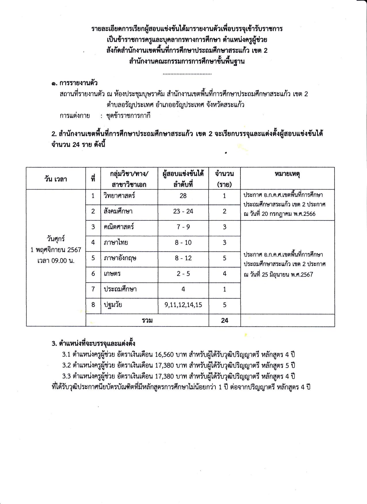 บรรจุ1พย67 01 สพป.สระแก้ว เขต2 เรียกบรรจุครูผู้ช่วย 24 อัตรา