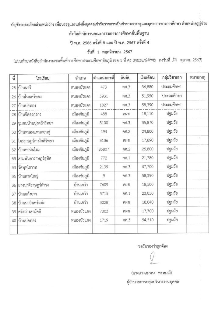 หนังสือการบรรจุและแต่งตั้งข้าราชการครูฯ ครูผู้ช่วย 03 สพป.ชัยภูมิ เขต1 เรียกบรรจุครูผู้ช่วย 40 อัตรา