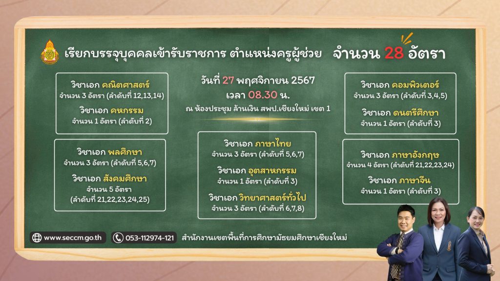 สพม.เชียงใหม่ เรียกบรรจุครูผู้ช่วย จำนวน 28 อัตรา กำหนดรายงานตัวในวันที่ 27 พฤศจิกายน 2567